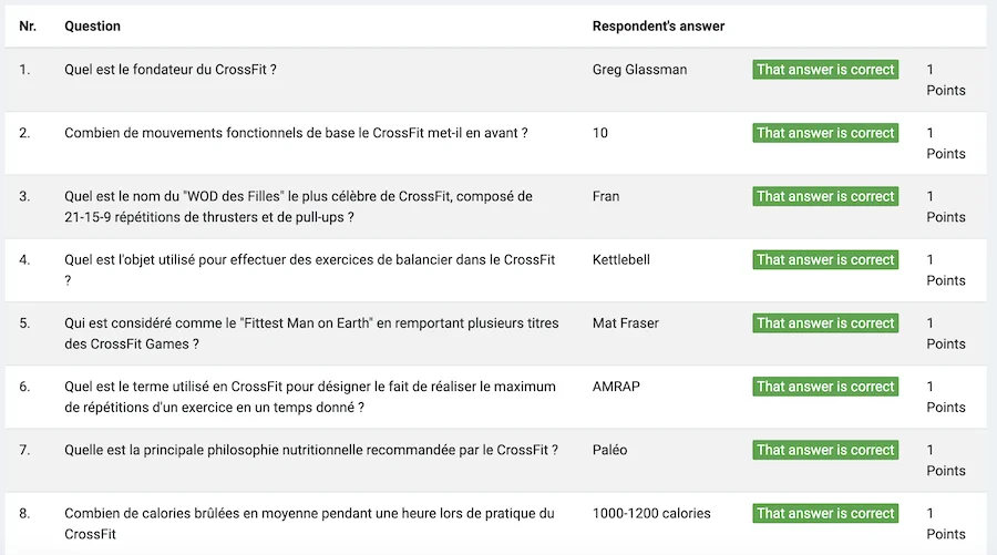 resultat du quiz de mai
