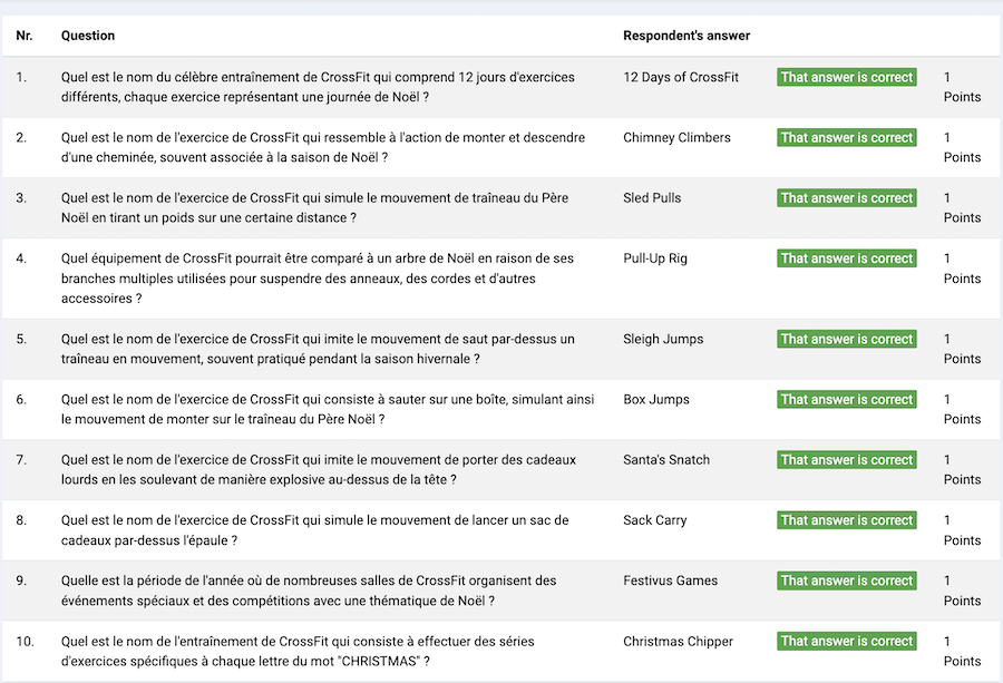 resultat du quiz de mai