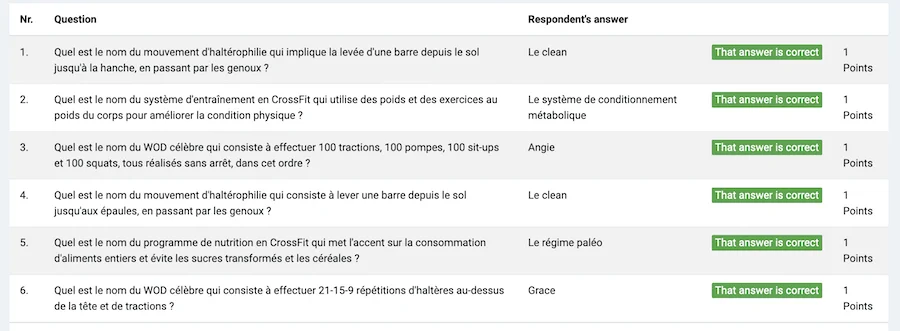 resultat du quiz de mai