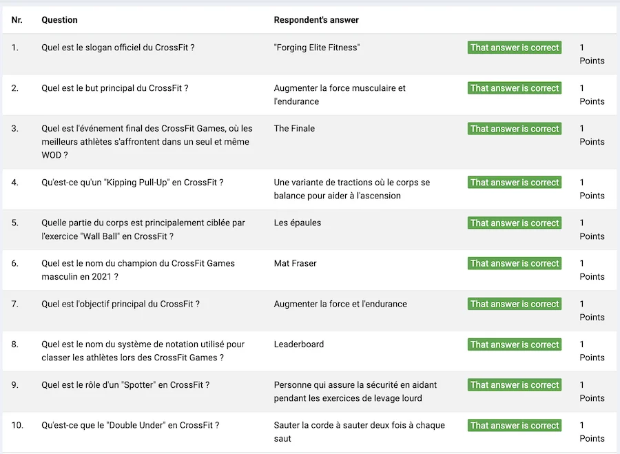 resultat du quiz de mai